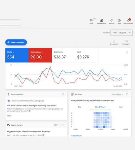 بهترین آژانس تبلیغاتی PPC و مدیریت گوگل ادز 9 Google Ads Campaign for Anytime Company