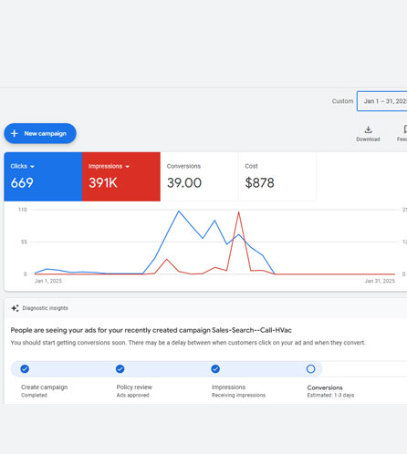 بهترین آژانس تبلیغاتی PPC و مدیریت گوگل ادز 11 Google Ads Campaign for HVAC Company