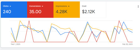Hemlock-SEO-dashboard