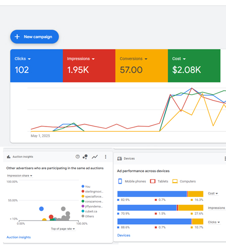 ontime-dashboard