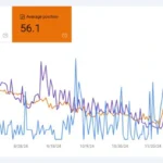 anytime-SEO dashboard
