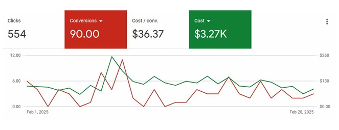 dashboard-result