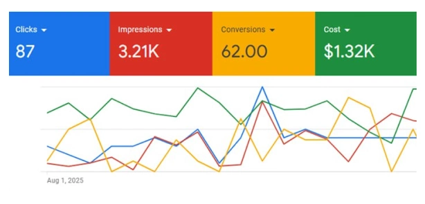 dashboard2