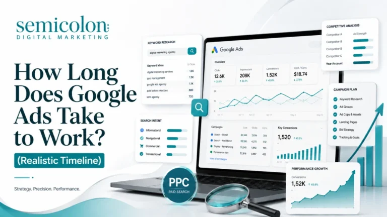 Premium featured image for a Semicolon Digital Marketing blog post titled “How Long Does Google Ads Take to Work? (Realistic Timeline)” showing a Google Ads dashboard, keyword research, search intent, campaign planning, competitive analysis, and performance growth visuals.