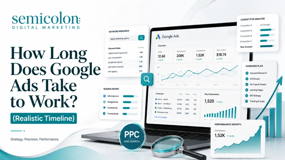 Premium featured image for a Semicolon Digital Marketing blog post titled “How Long Does Google Ads Take to Work? (Realistic Timeline)” showing a Google Ads dashboard, keyword research, search intent, campaign planning, competitive analysis, and performance growth visuals.