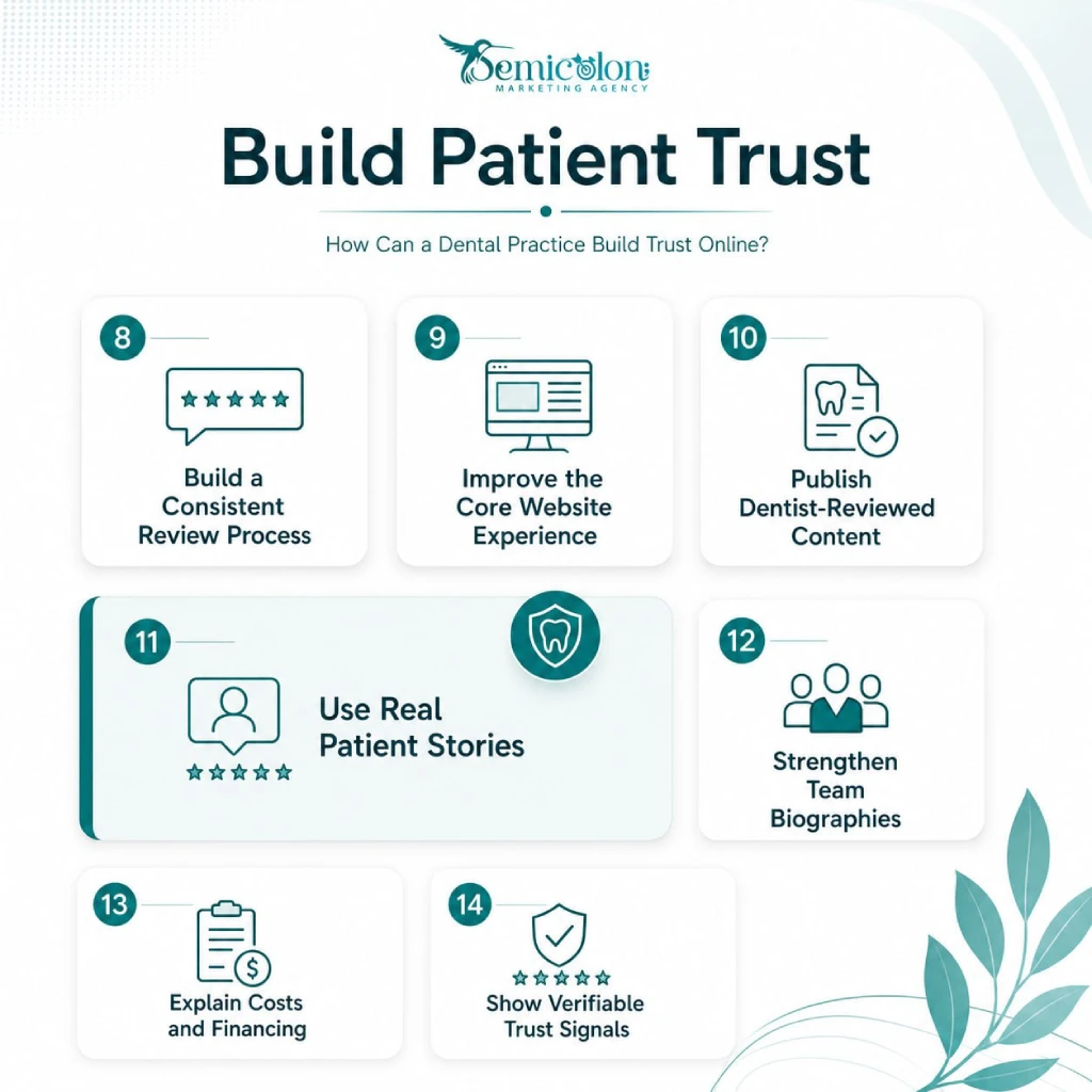 Infographic about Dental Marketing Ideas showing how dental practices can build patient trust online through reviews, website experience, dentist-reviewed content, patient stories, team biographies, cost transparency, and verifiable trust signals.