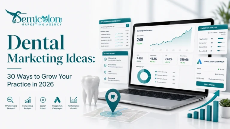 Featured image for dental marketing ideas showing a modern dental marketing dashboard with PPC keyword research, competitive analysis, search intent, Google Ads campaigns, and performance growth for dental practices.
