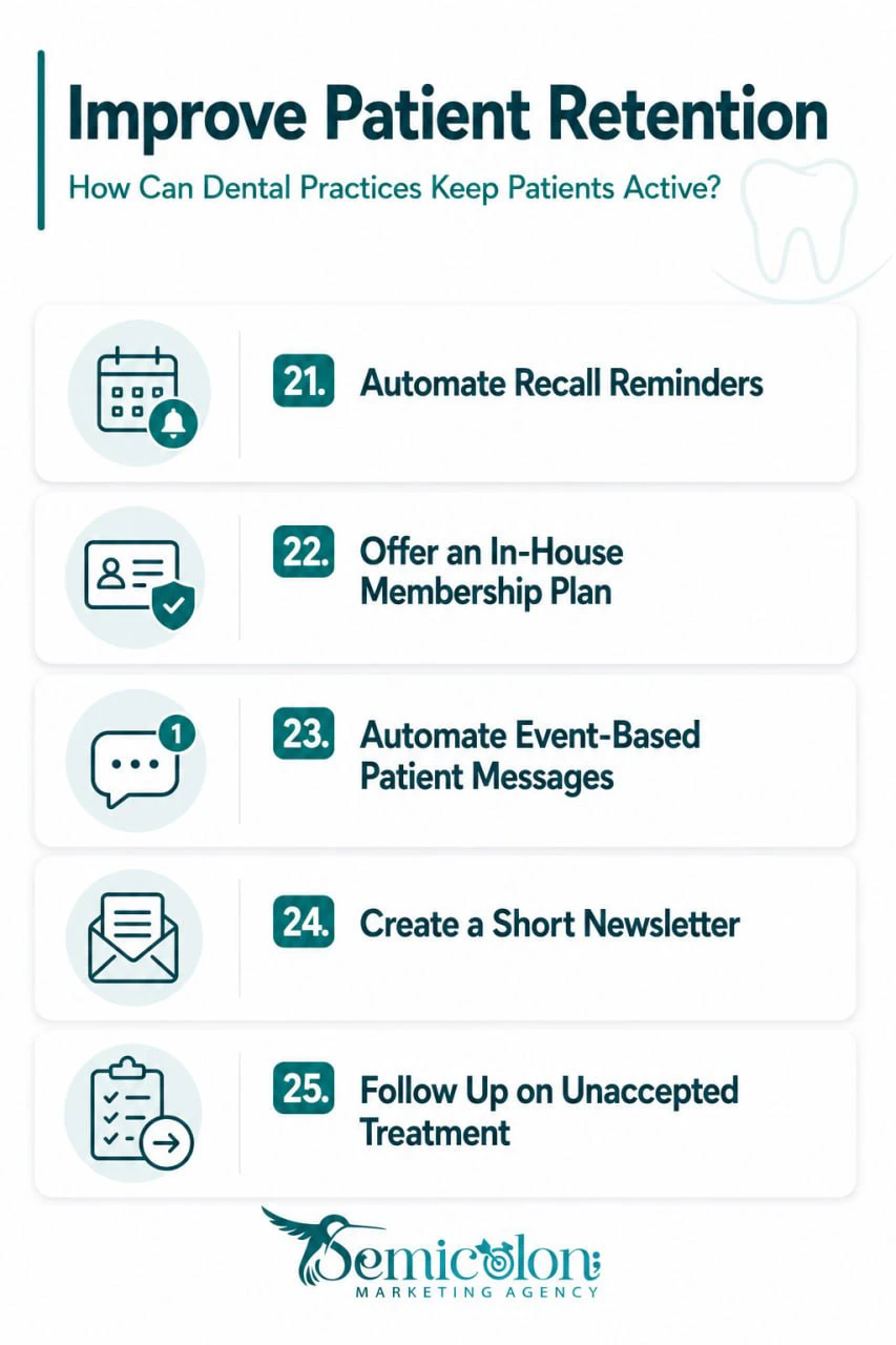 Infographic about Dental Marketing Ideas showing how dental practices can improve patient retention through recall reminders, membership plans, patient messages, newsletters, and treatment follow-up.