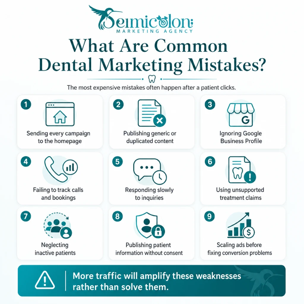 Infographic showing common dental marketing ideas mistakes, including weak landing pages, generic content, poor tracking, slow responses, unsupported claims, and scaling ads before fixing conversions.