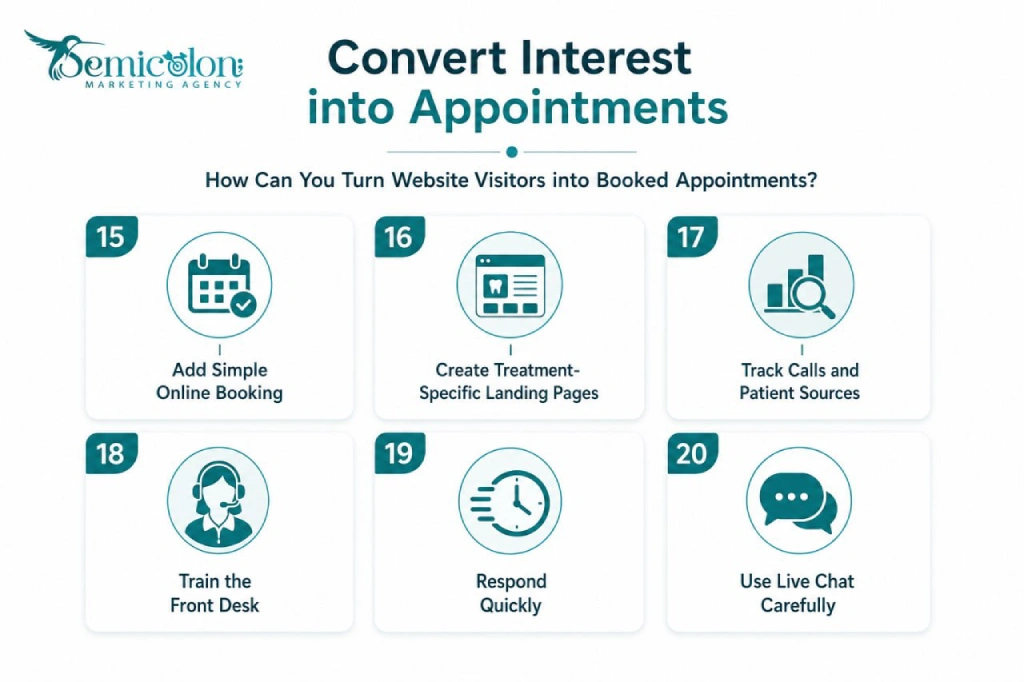Infographic about Dental Marketing Ideas showing six ways dentists can turn website visitors into booked appointments, including online booking, treatment-specific landing pages, call tracking, front desk training, fast responses, and careful live chat use.