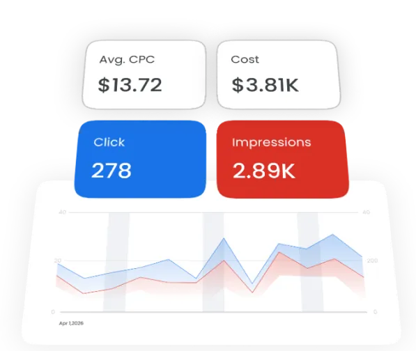 Google Ads For Renovation Companies 3 landing s2 img1 mob