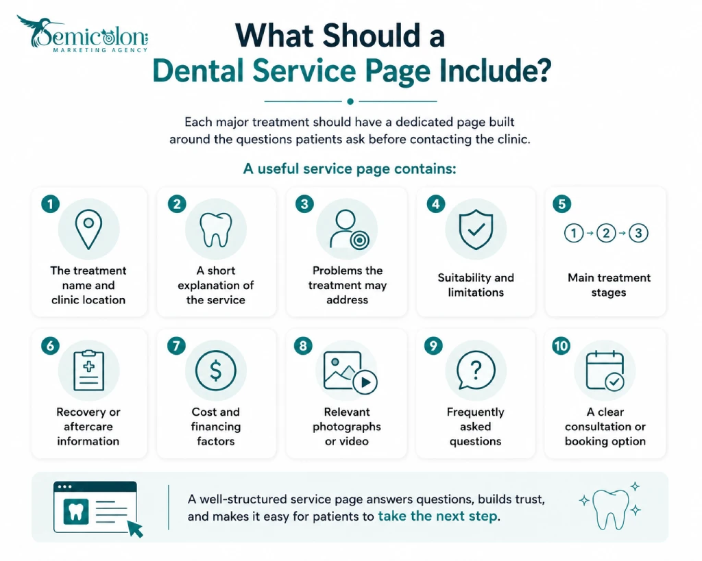Dental Web Design: Complete 2026 Guide for Patient Conversion 2 Infographic about Dental web design showing the essential elements a dental service page should include, such as treatment details, clinic location, suitability, treatment stages, aftercare, cost information, FAQs, media, and booking options.