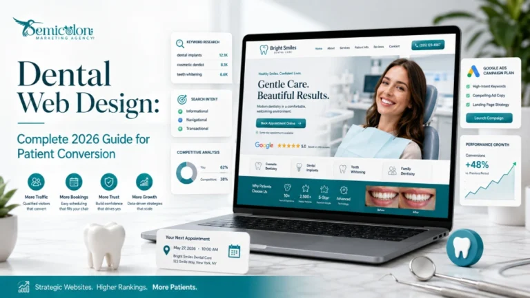 Featured image for Dental Web Design showing a modern dental website interface with patient booking, SEO strategy, keyword research, search intent, Google Ads planning, and performance growth visuals.