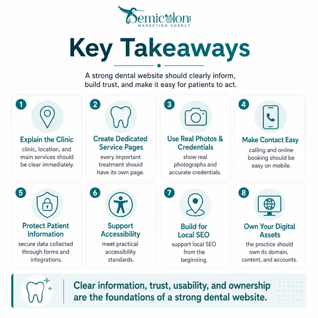 Dental Web Design: Complete 2026 Guide for Patient Conversion 1 Infographic about Dental web design showing key takeaways for building a strong dental website, including clear clinic information, dedicated service pages, real photos, easy mobile booking, patient data protection, accessibility, local SEO, and ownership of digital assets.