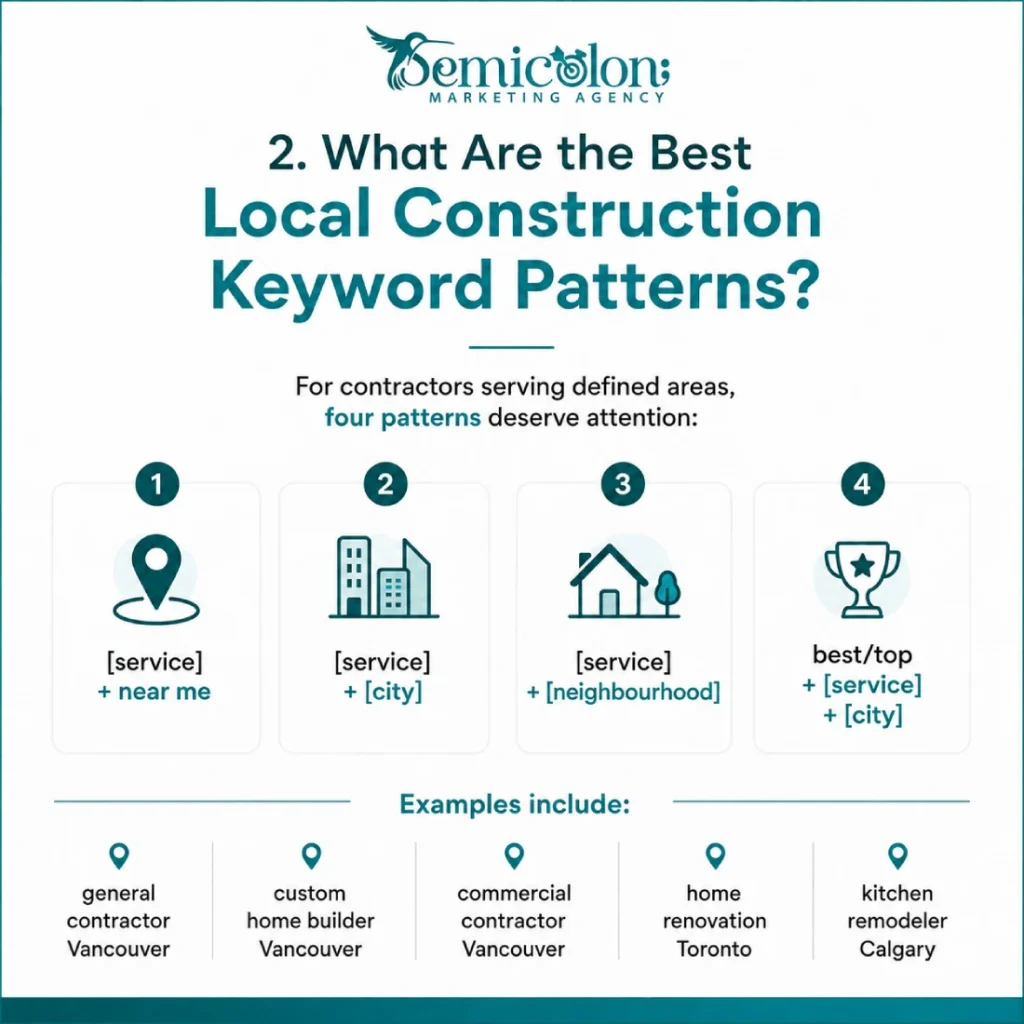 Construction SEO Keywords: The Complete 2026 List by Intent, Niche & Difficulty 2 Infographic about construction SEO keywords showing four local keyword patterns for contractors, including service near me, service plus city, service plus neighbourhood, and best or top service plus city.