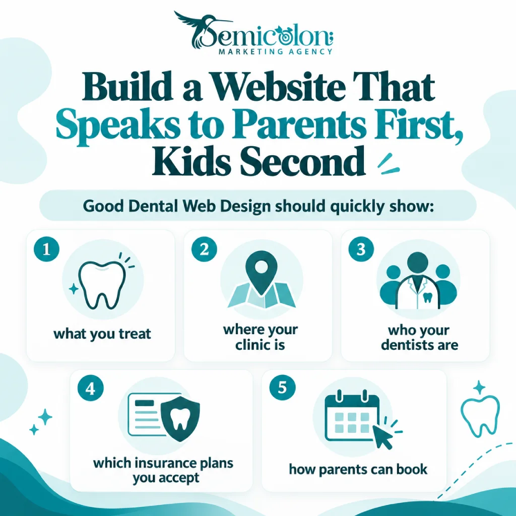 Infographic about Pediatric Dental Marketing showing how dental websites should speak to parents first by highlighting treatment information, clinic location, dentist details, accepted insurance plans, and easy booking options.