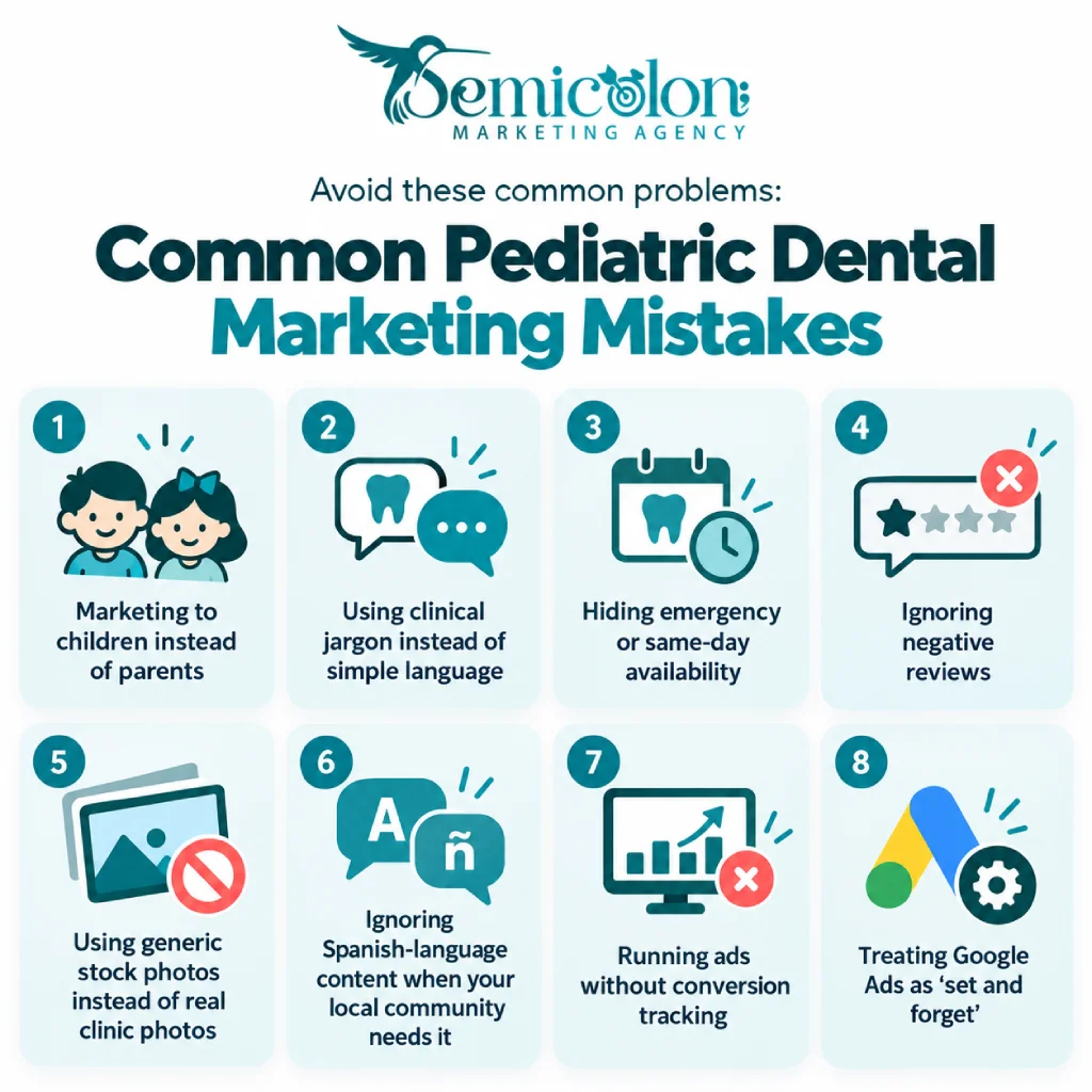 Infographic about Pediatric Dental Marketing showing common marketing mistakes dental practices should avoid, including targeting children instead of parents, using complex language, hiding emergency availability, ignoring reviews, using stock photos, missing local language needs, running ads without tracking, and neglecting campaign optimization.