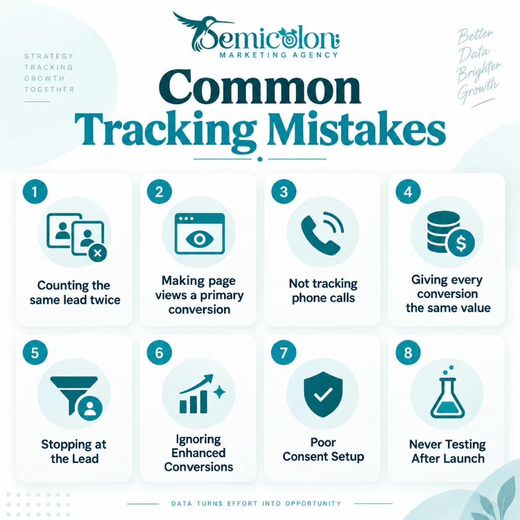 Google Ads Conversion Tracking: The Complete 2026 Setup Guide 5 Infographic about Google Ads Conversion Tracking showing common tracking mistakes, including counting the same lead twice, using page views as a primary conversion, not tracking phone calls, assigning the same value to every conversion, stopping at the lead, ignoring enhanced conversions, poor consent setup, and never testing after launch.