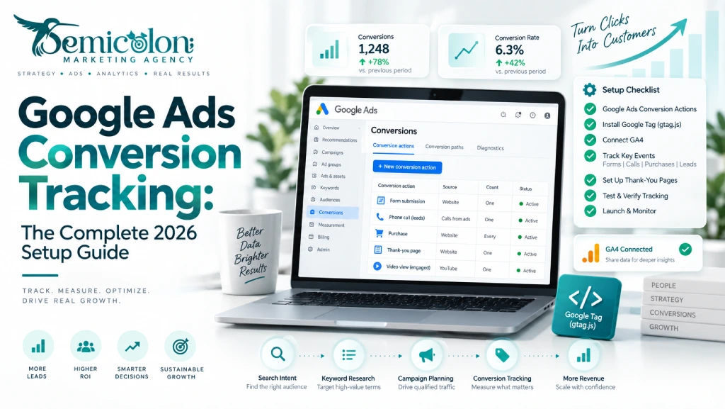 Google Ads Conversion Tracking setup guide showing conversion tracking dashboard, Google tag, Google Tag Manager, GA4 integration, lead tracking, phone calls, and campaign performance measurement.