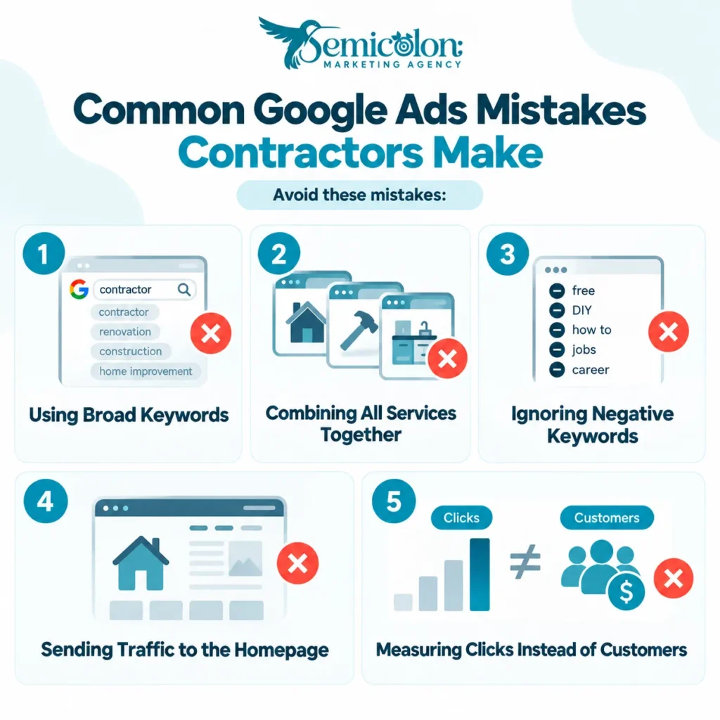 Google Ads for Contractors: How to Get More Leads & Projects in 2026 5 Infographic about Google Ads for Contractors showing common mistakes that waste advertising budgets, including using broad keywords, combining services, ignoring negative keywords, sending traffic to the homepage, and measuring clicks instead of customers.