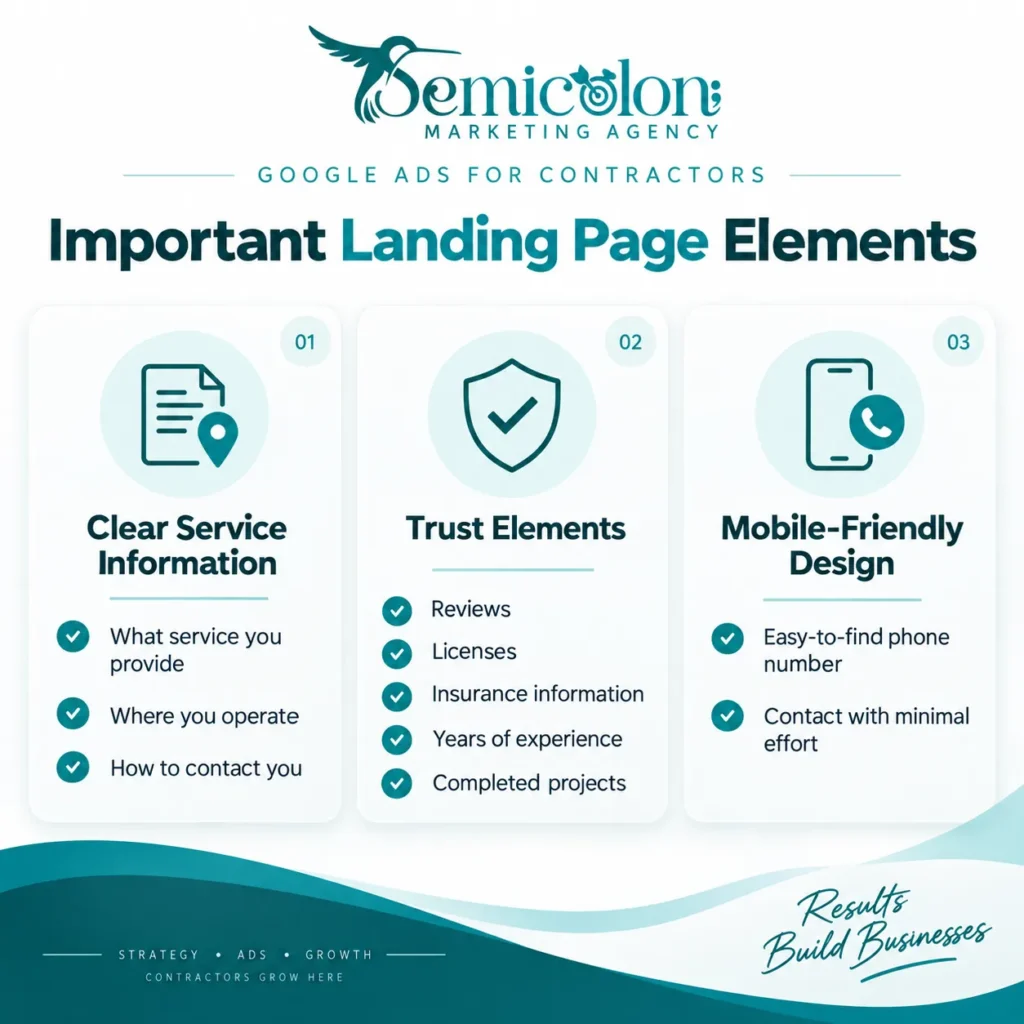 Google Ads for Contractors: How to Get More Leads & Projects in 2026 4 Infographic about Google Ads for Contractors showing important landing page elements, including clear service information, trust elements, and mobile-friendly design features that help convert visitors into leads.