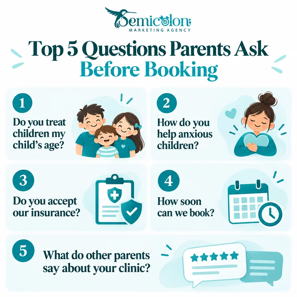 Infographic about Pediatric Dental Marketing showing the top 5 questions parents ask before booking a pediatric dental clinic, including child age treatment, anxiety support, insurance acceptance, appointment availability, and parent reviews.