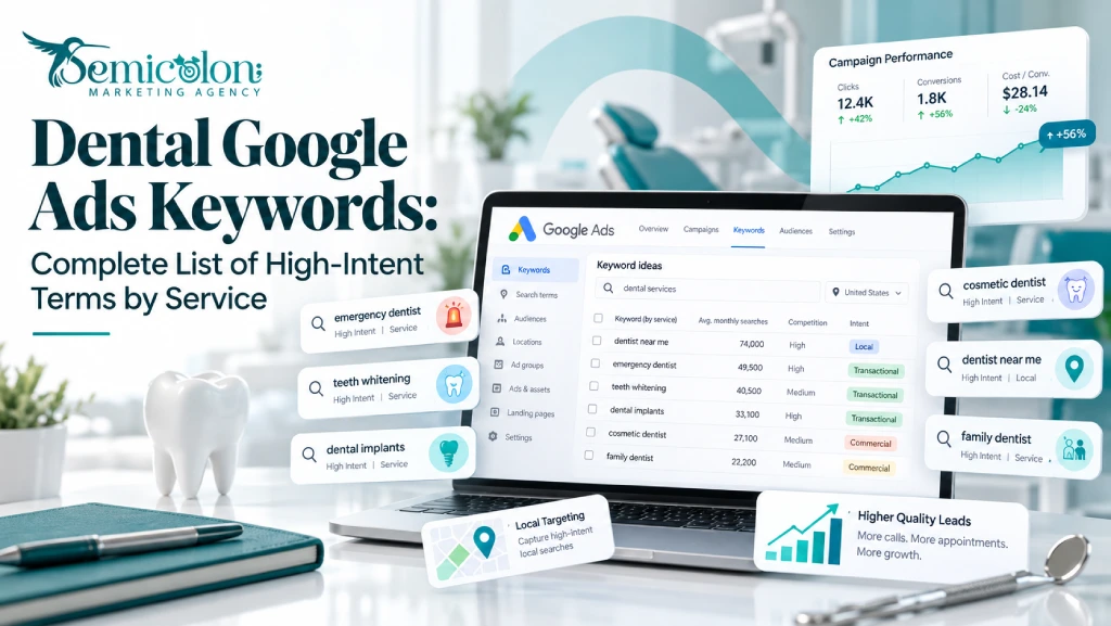 Featured image for Dental Google Ads Keywords showing high-intent dental PPC keywords, Google Ads keyword research, search terms, campaign targeting, local dental advertising, and lead generation insights.