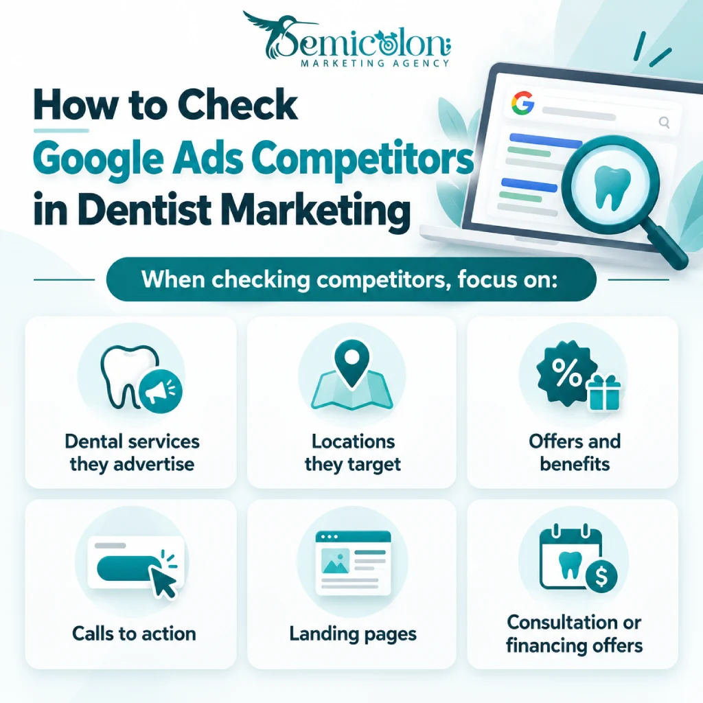 Google Ads for Dentists: Costs, Strategies & PPC Guide for 2026 5 Infographic about Google Ads for Dentists showing how dental practices can analyze competitors by reviewing advertised services, target locations, offers, calls to action, landing pages, and consultation or financing promotions.