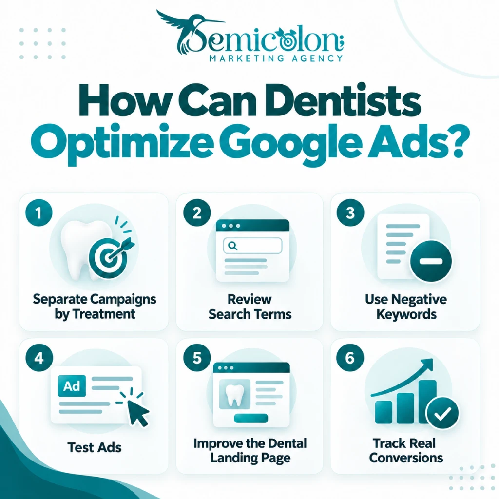 Google Ads for Dentists: Costs, Strategies & PPC Guide for 2026 4 Infographic about Google Ads for Dentists showing six ways to improve campaign performance: separate campaigns by treatment, review search terms, use negative keywords, test ads, improve dental landing pages, and track real conversions.