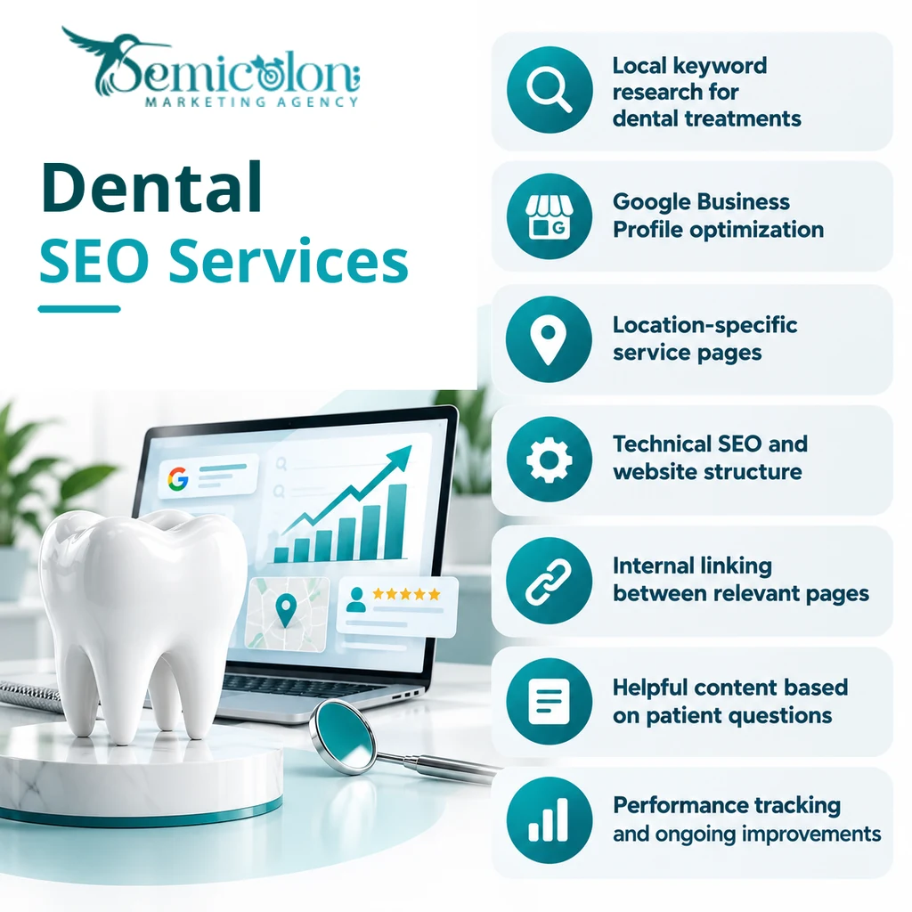 Dental Marketing Agency That Fills Your Chairs 1 Infographic showing Dental Marketing Agency SEO services, including local keyword research, Google Business Profile optimization, location-specific service pages, technical SEO, internal linking, patient-focused content, and performance tracking.
